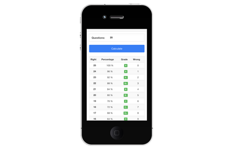 Grade Calculate Mobile App
